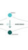 Getekende weergave proces connected consumer